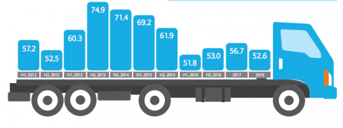 Logistics Confidence Index