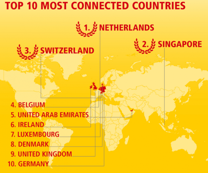 Global Connectedness Index