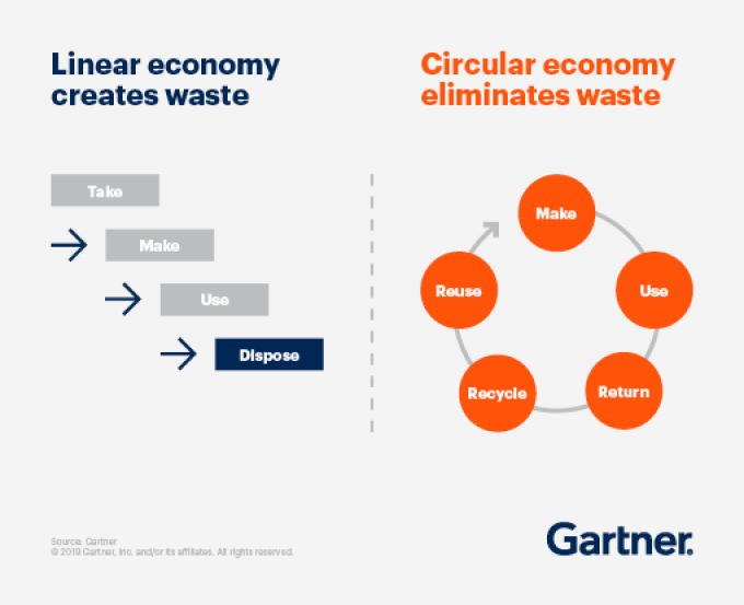 Circular import python. Circular and Linear economy. Linear economic model. Economic economical разница. Dynamic Linear economic models.