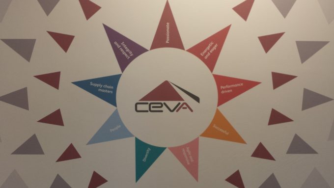 ceva circle