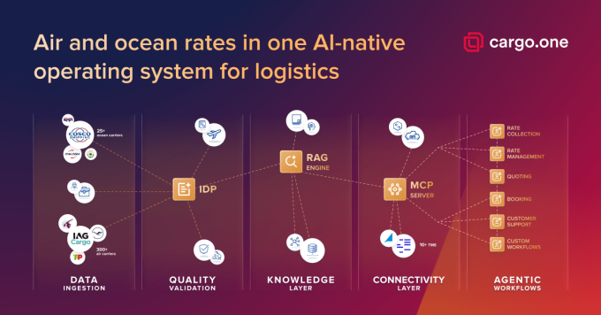 cargo.one air and ocean AI-native operating system - press banner LOWRES