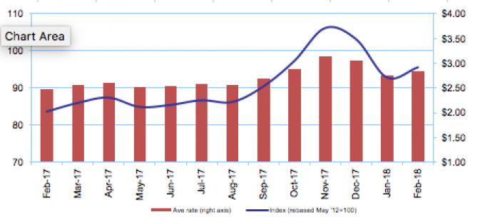 aer stock forecast