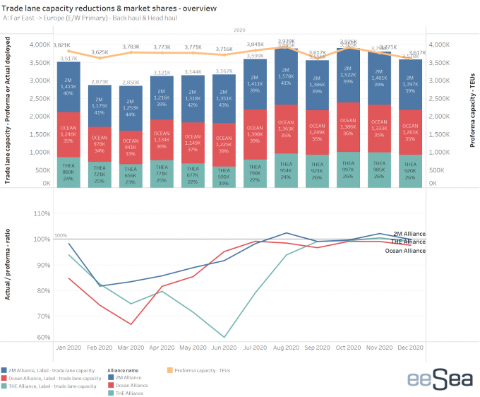 eeSea Trade capacity - alliance & selector - FEA-EUR HH v2