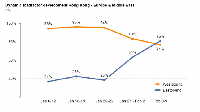 Airfreight rates out of China soar, driven by e-commerce and restocking -  The Loadstar