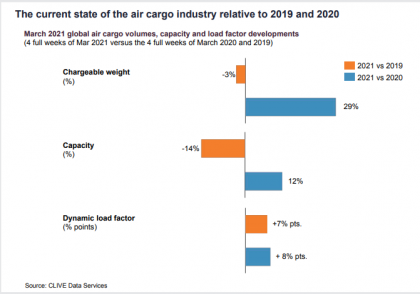 air cargo market