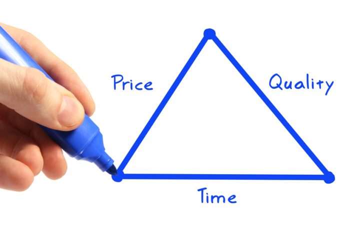 triangle of time, price, quality