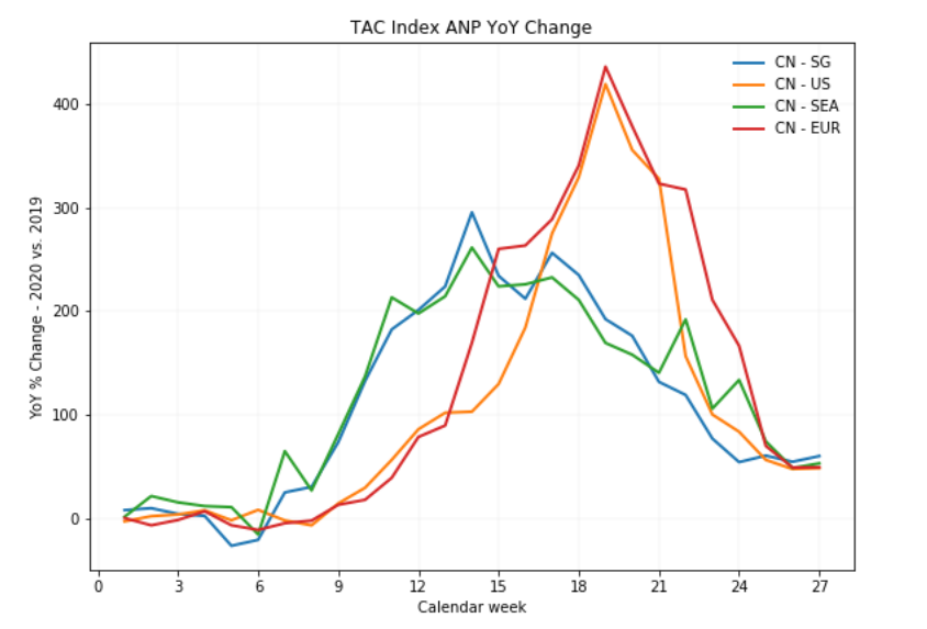 iata jet fuel price monitor index